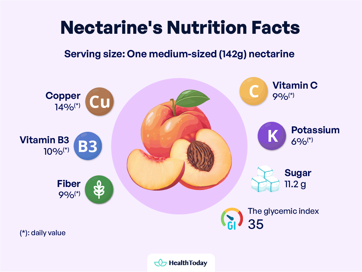Is Nectarine Good for Diabetics Other Health Benefits 01