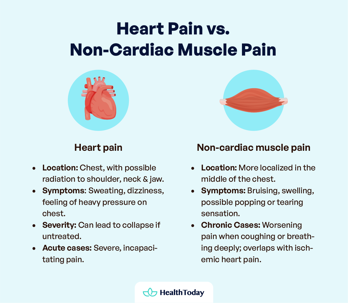Muscle Aches in Chest Is It Heart Pain or Muscle Pain 02